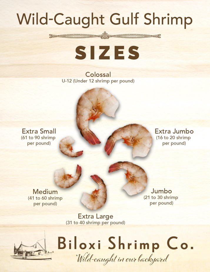 Wild-Caught Gulf Shrimp Sizing Chart